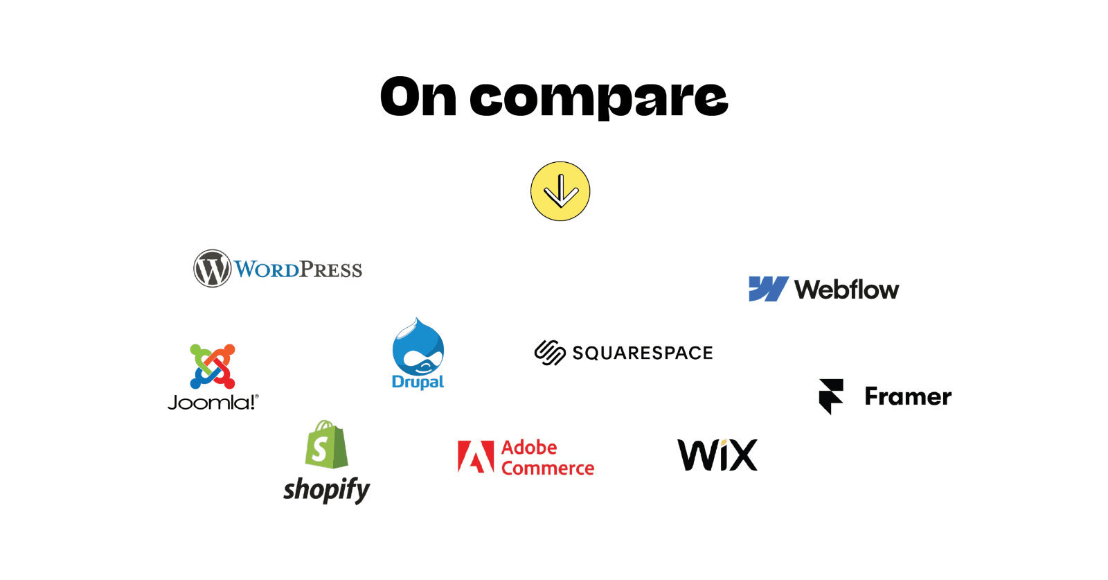 CMS comparaison