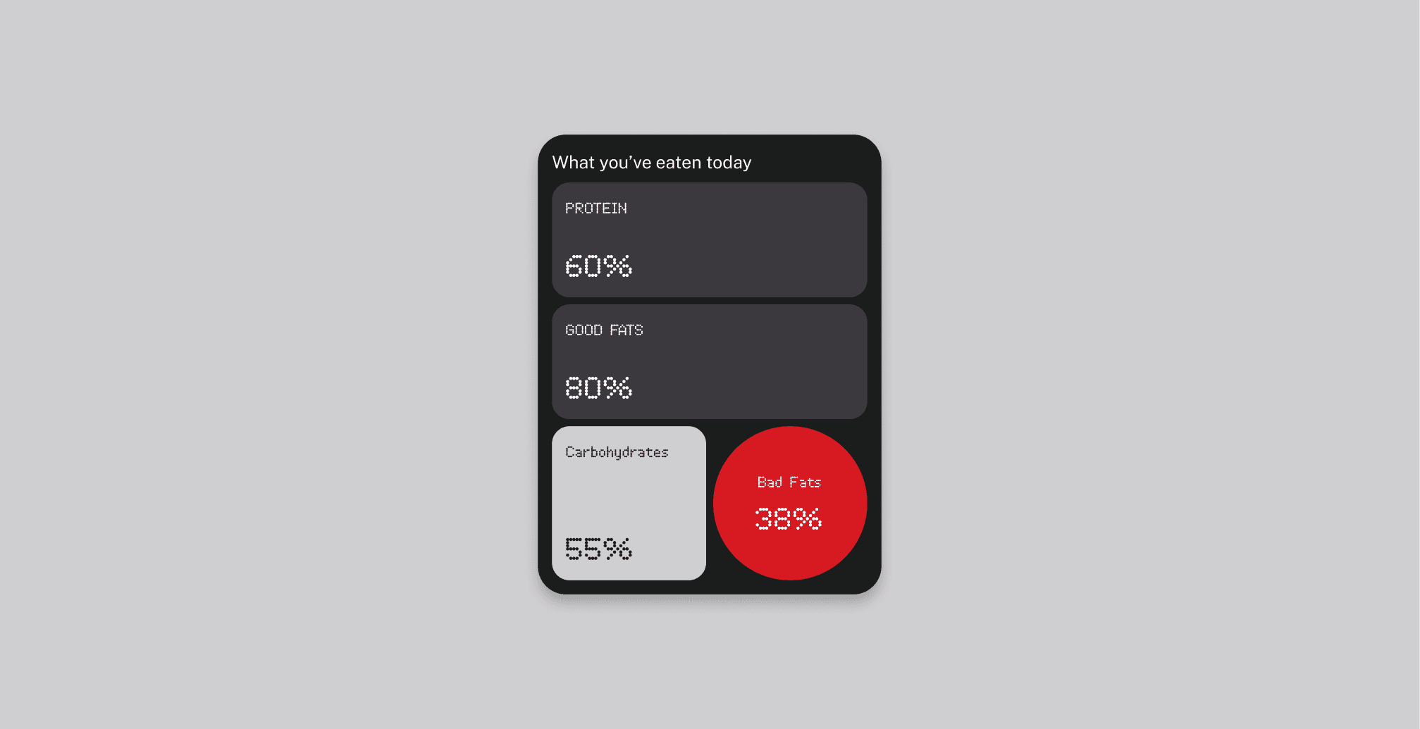 Daily Data