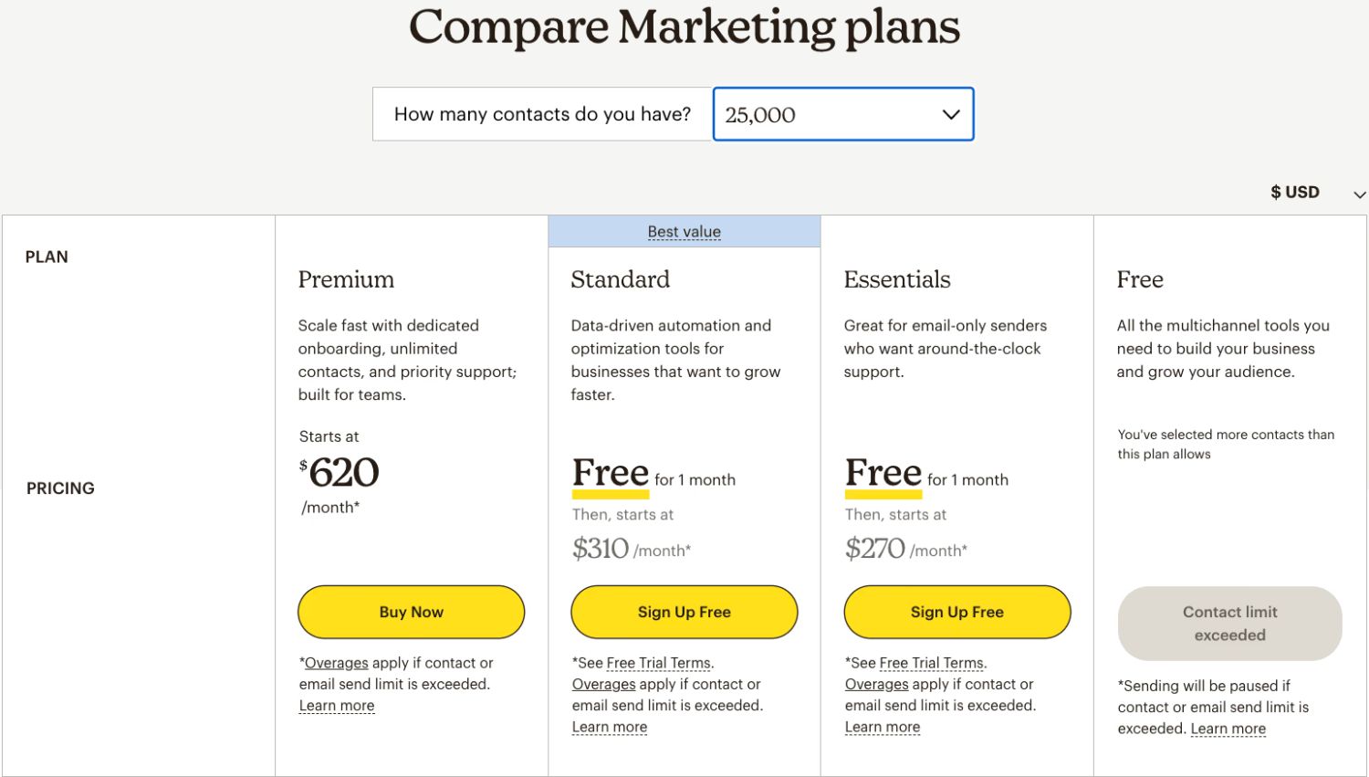 Mailchimp Pricing: A pricing table for Mailchimp's plans, highlighting monthly costs for different user tiers and the associated benefits for each plan.