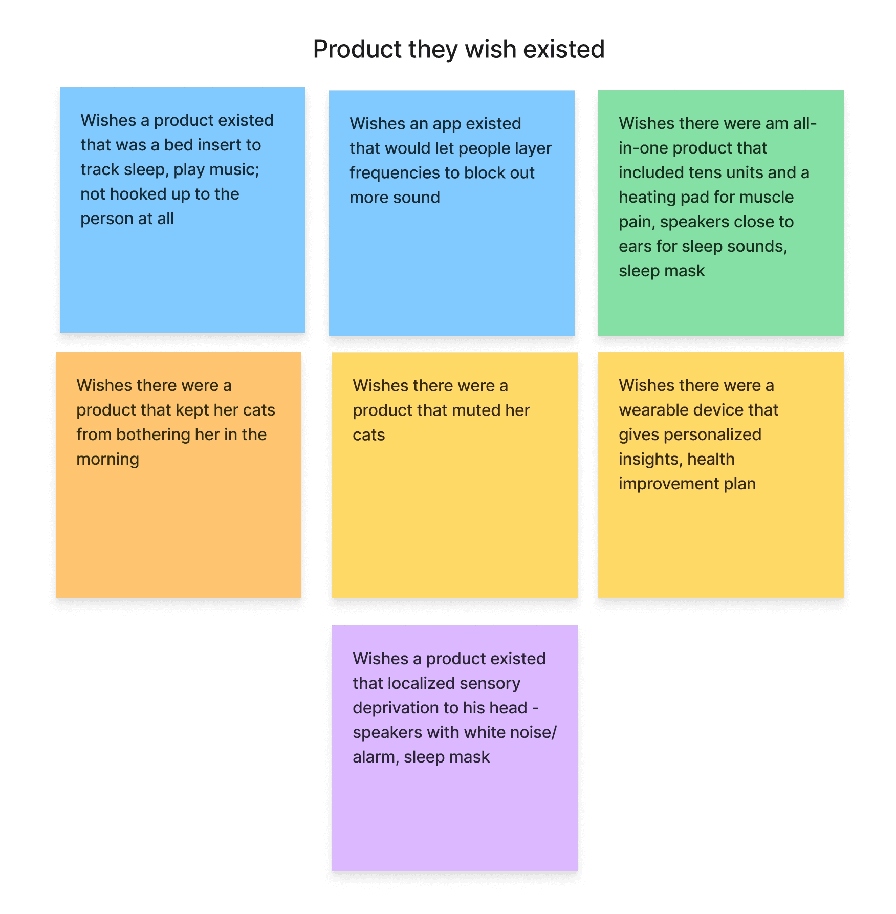 affinity mapping: product they wish existed