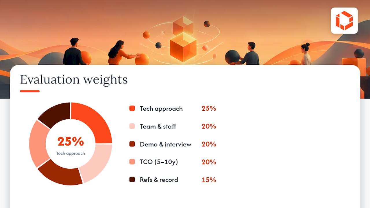 Scoring vendors fairly: weights, demos, and true cost — overview diagram