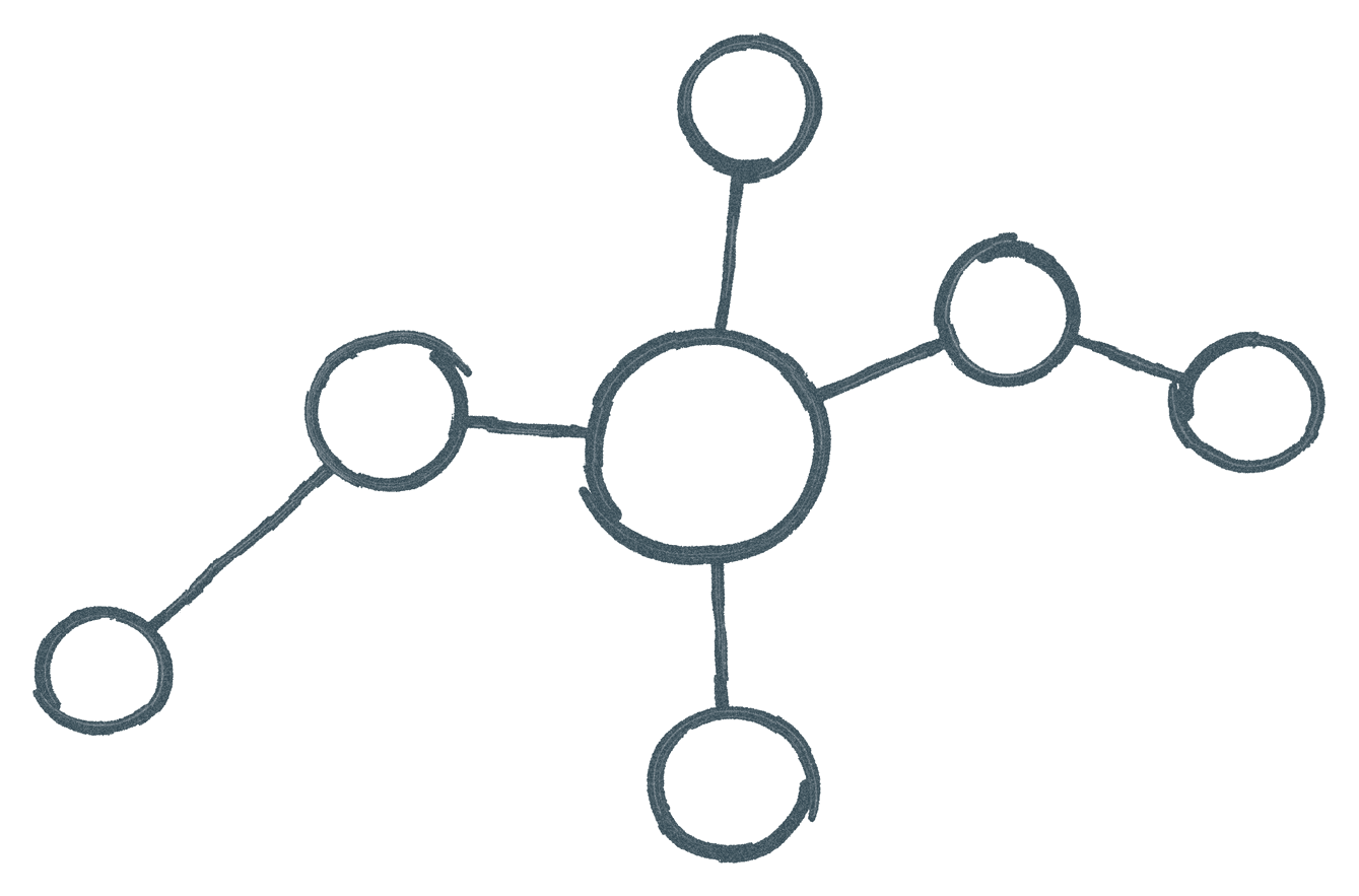 Un’azienda disegnata come una molecola: al centro prodotto e servizio, attorno marketing, vendite, finanza, logistica, ricerca e sviluppo, customer care