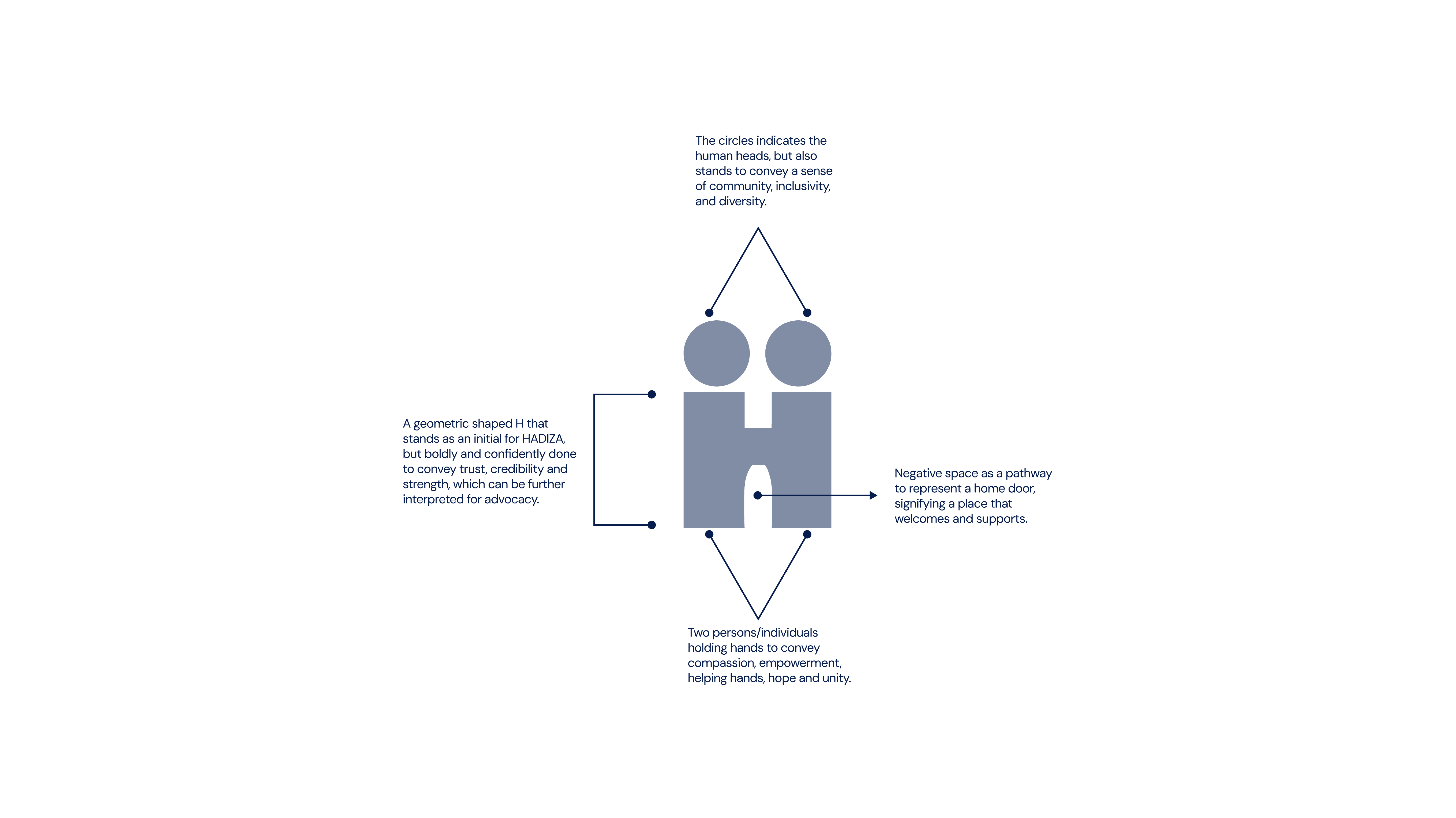 Hadiza Aliyu's Foundation (HAF) Project by Ulu Oluebubechukwu