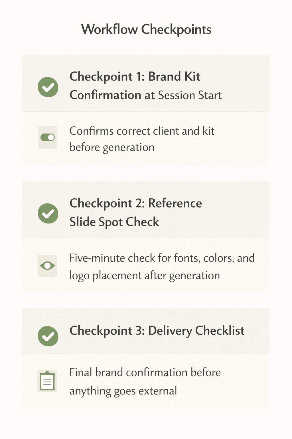 Checklist infographic showing three workflow checkpoints agencies use to catch brand mixing early in AI-generated presentations.