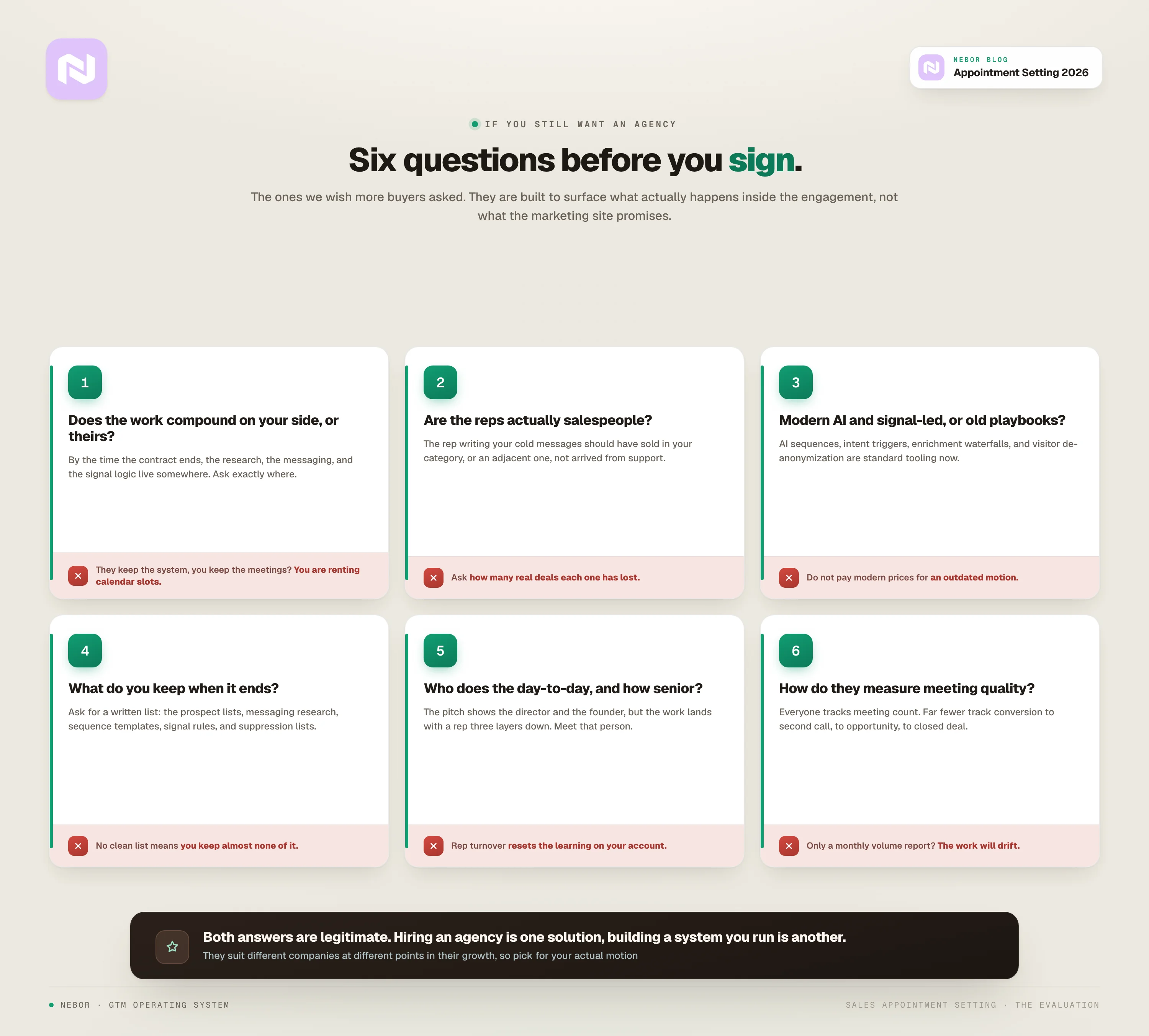 Six questions to pressure-test any provider, each with the tell a weak answer reveals: does the work compound on your side, are the reps salespeople, modern or old playbooks, what you keep, who does the work, and how they measure quality