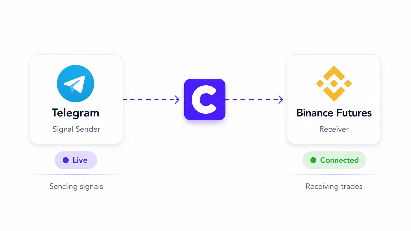 Copygram room Telegram to Binance