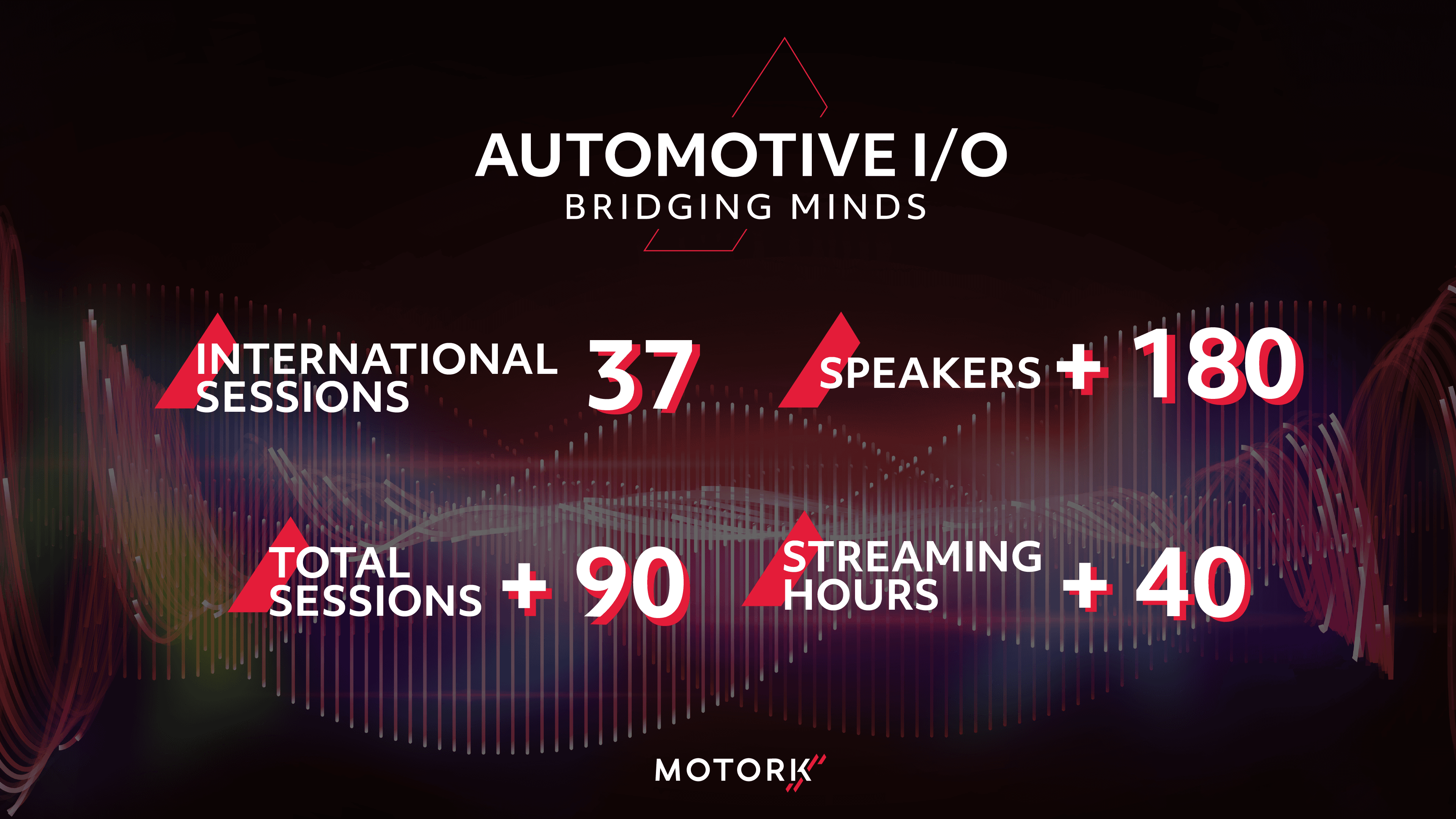 Números de Automotive I/O