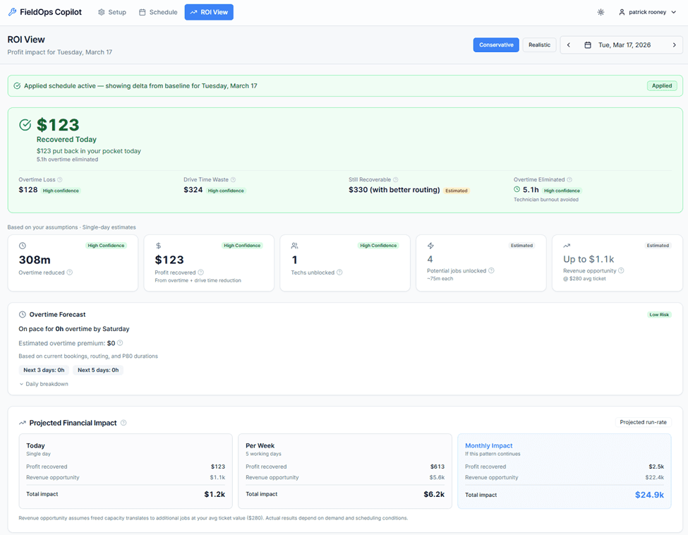 Business dashboard showing revenue, deals, customer list, growth chart, and new activity. 