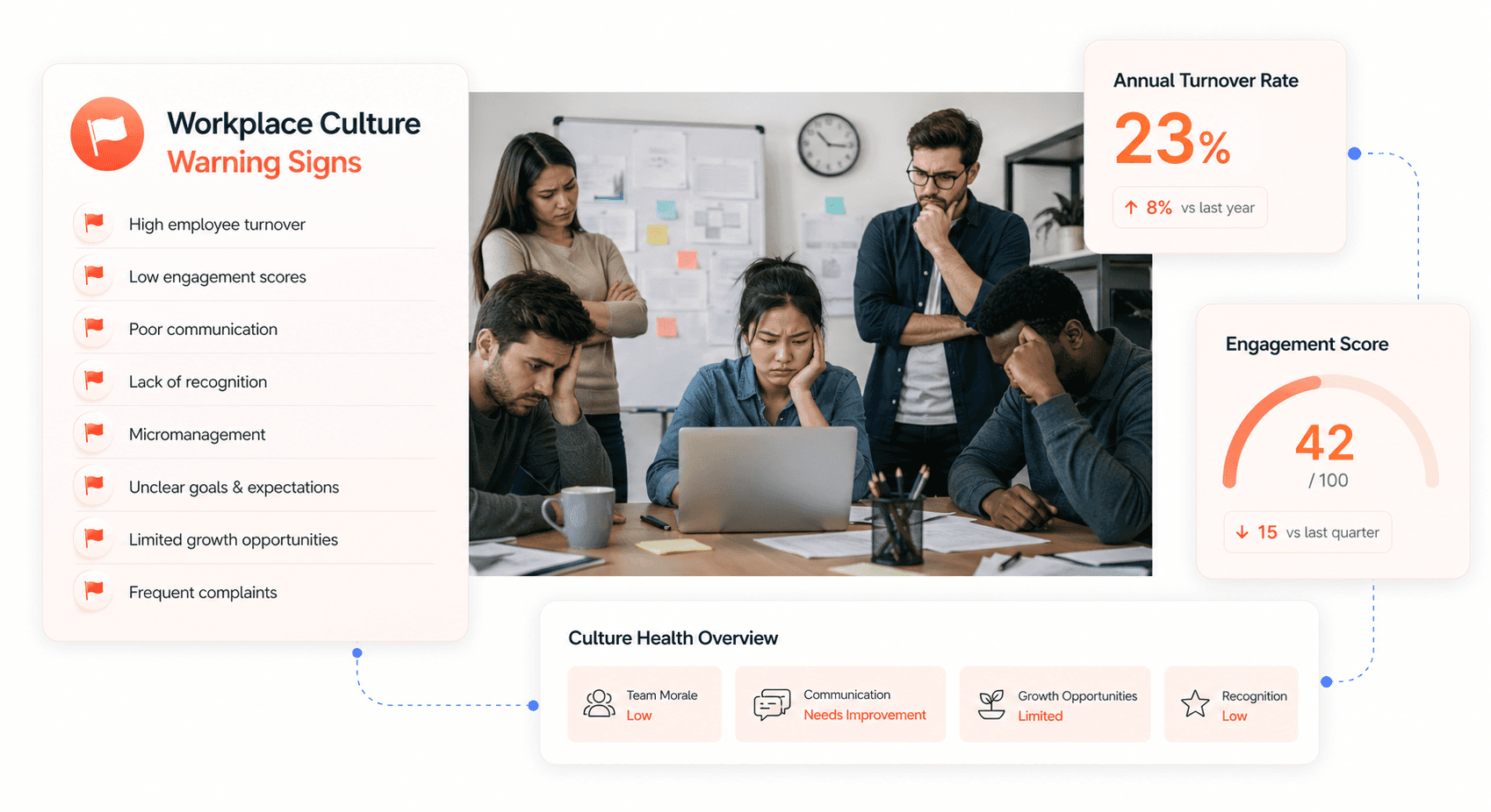 Workplace culture warning signs checklist with red flag indicators that predict high developer turnover rates
