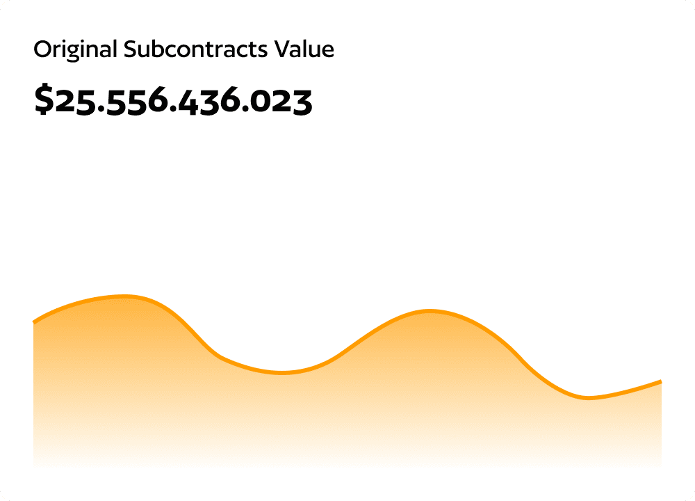 Plexa Dashboard - Original Subcontracs Value