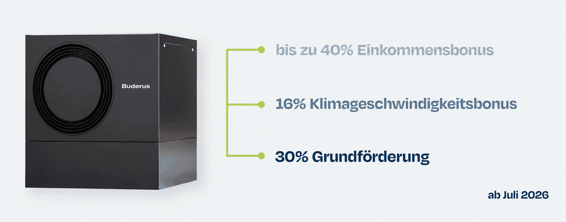 Heizungsfoederung KfW 458