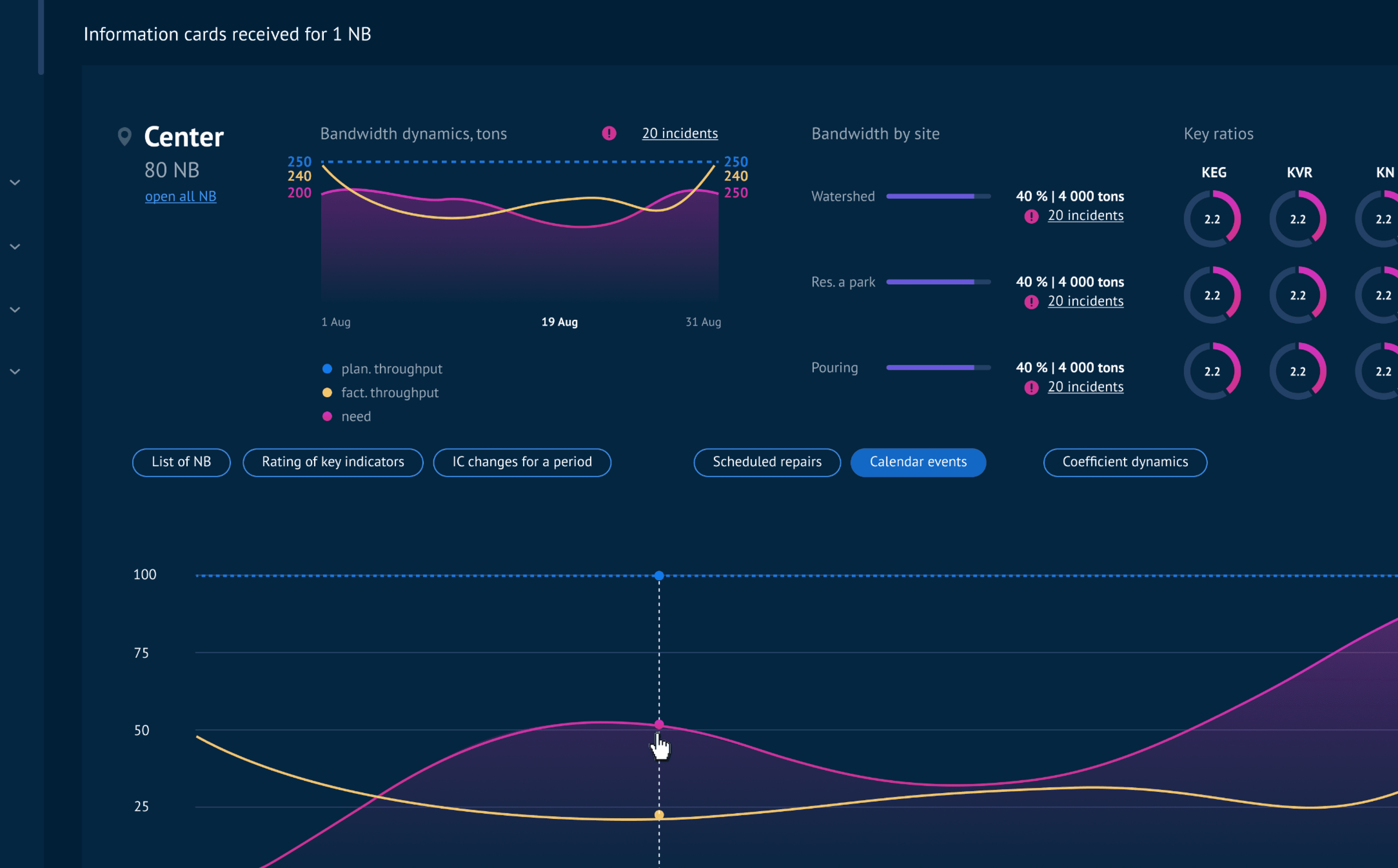 Premium UX Template for Framer