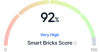 sb score gauge meter
