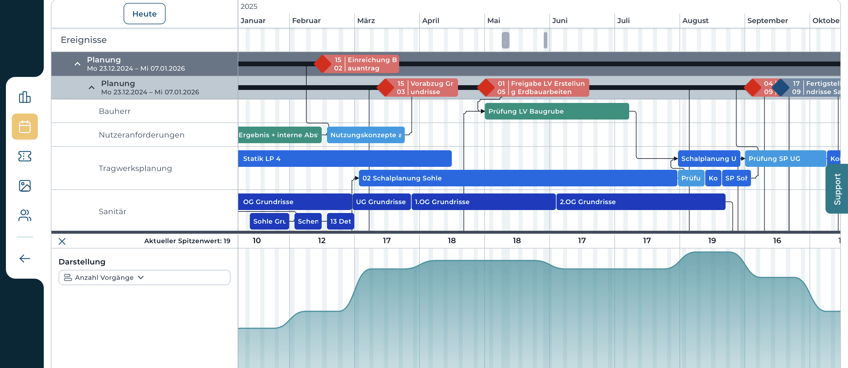 koppla Terminplan mit Kapazitätskurve