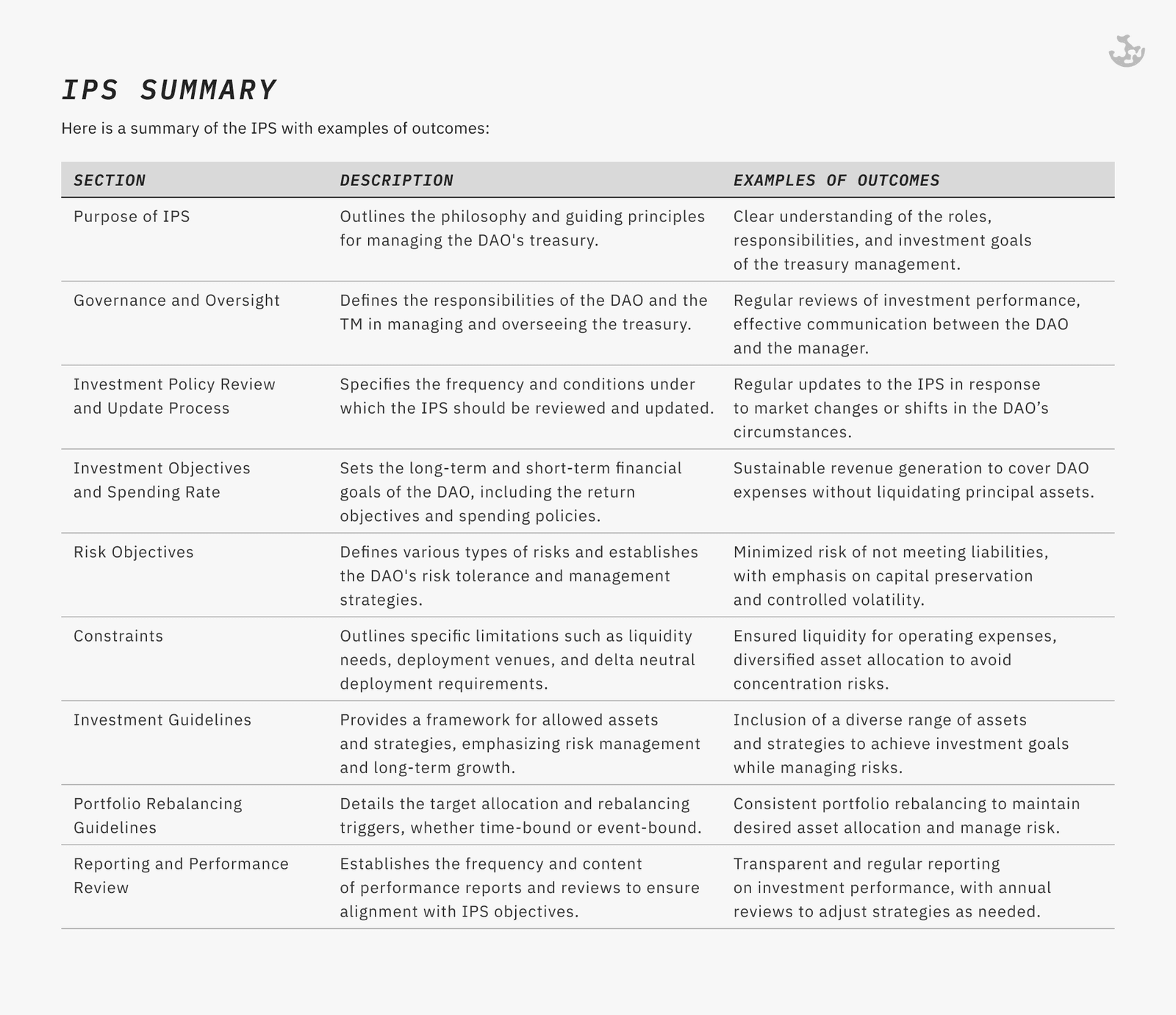 kpk: IPS Summary table