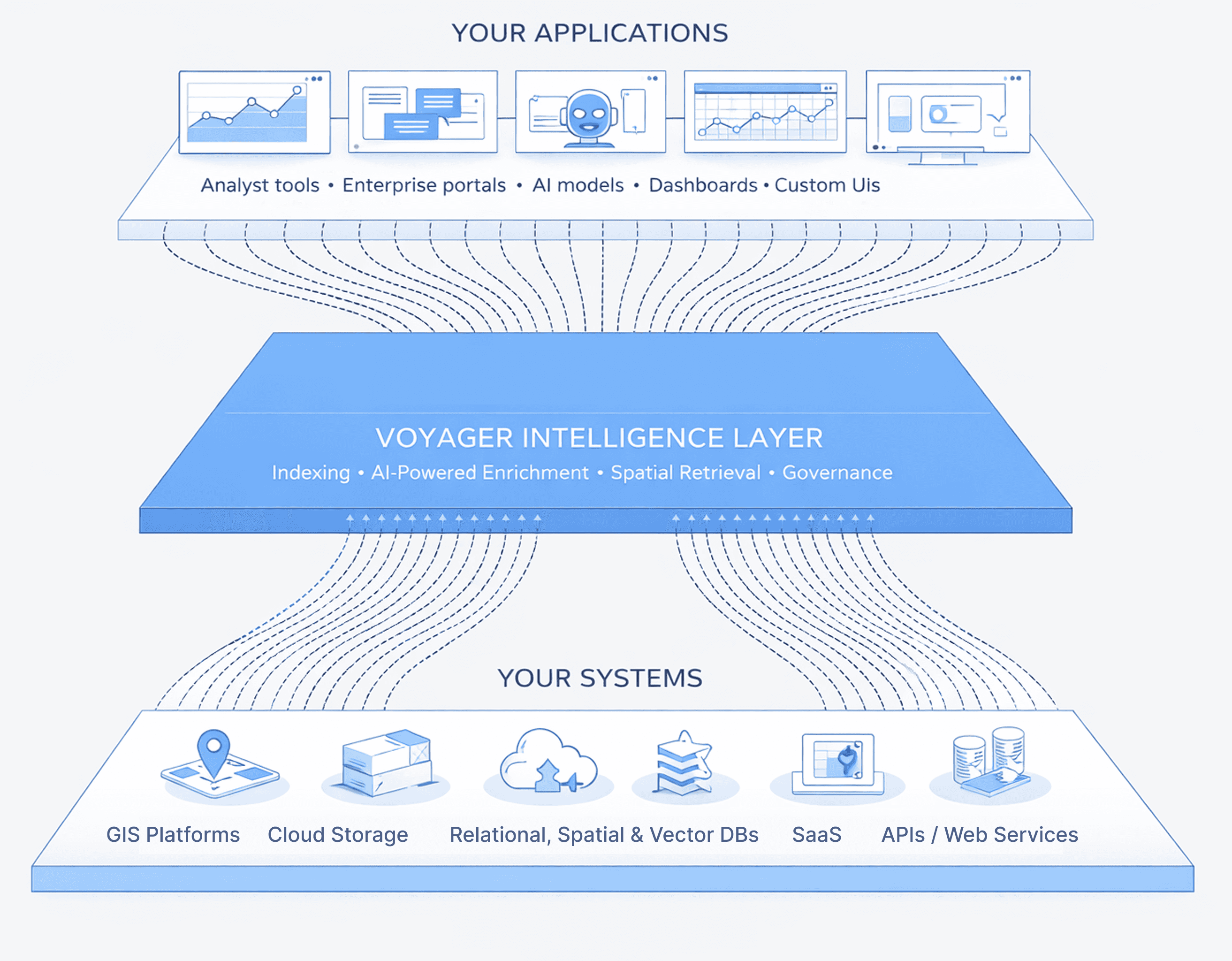 interface of the freight platform