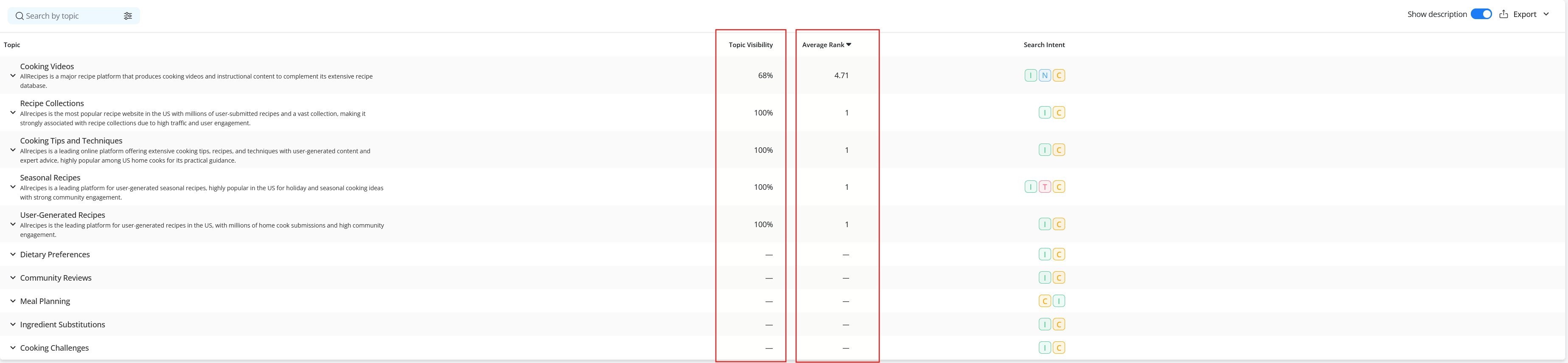 metrics-in-awr-ai-topics-report