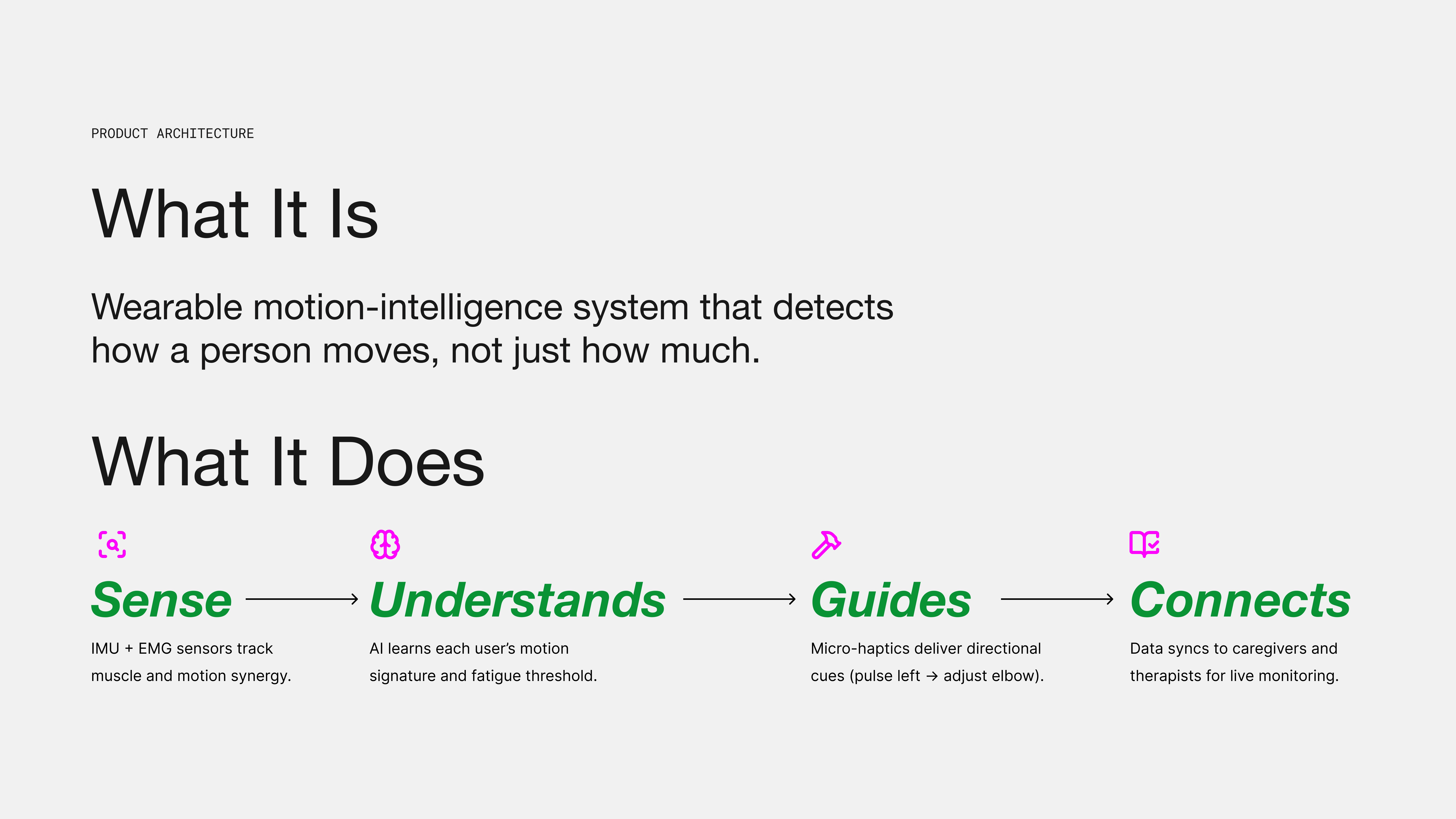 The Workflow: Sense, Understand, Guide, and Connect.