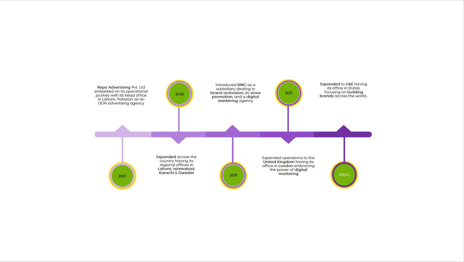 Featured Project Cover Image