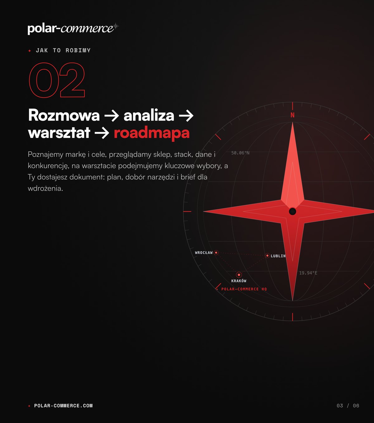 Rozmowa → analiza → warsztat → roadmapa