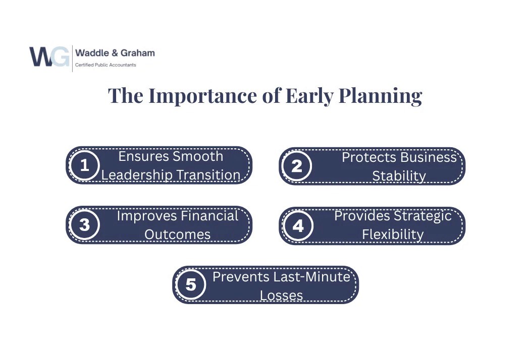 The importance of Early Planning