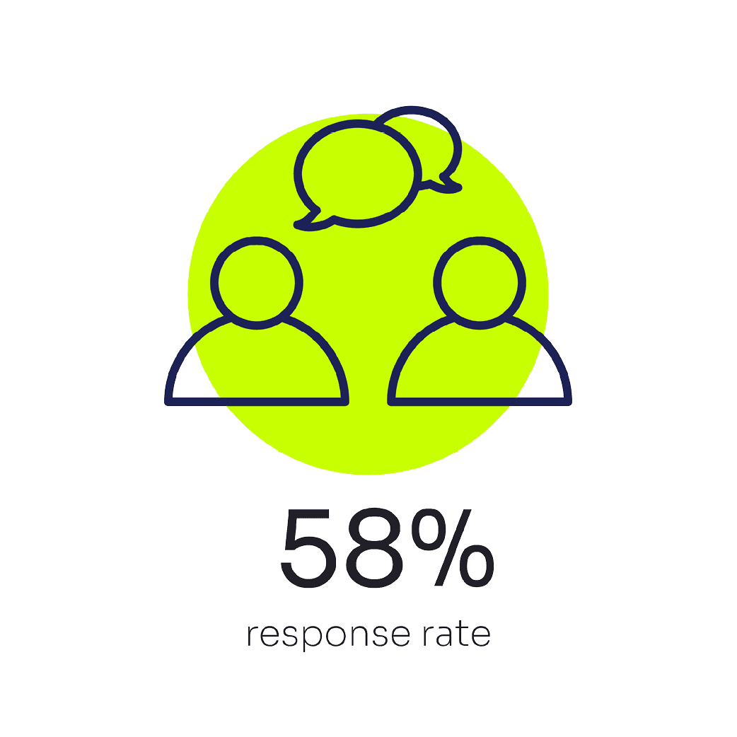 Icon of two people conversing with '58% response rate' underneath