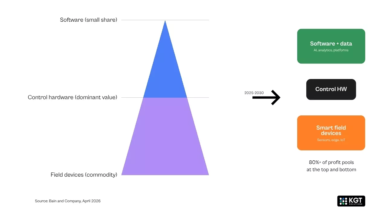 Enterprise ai adoption