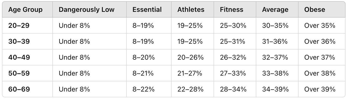 Body Fat Percentage Chart For Men