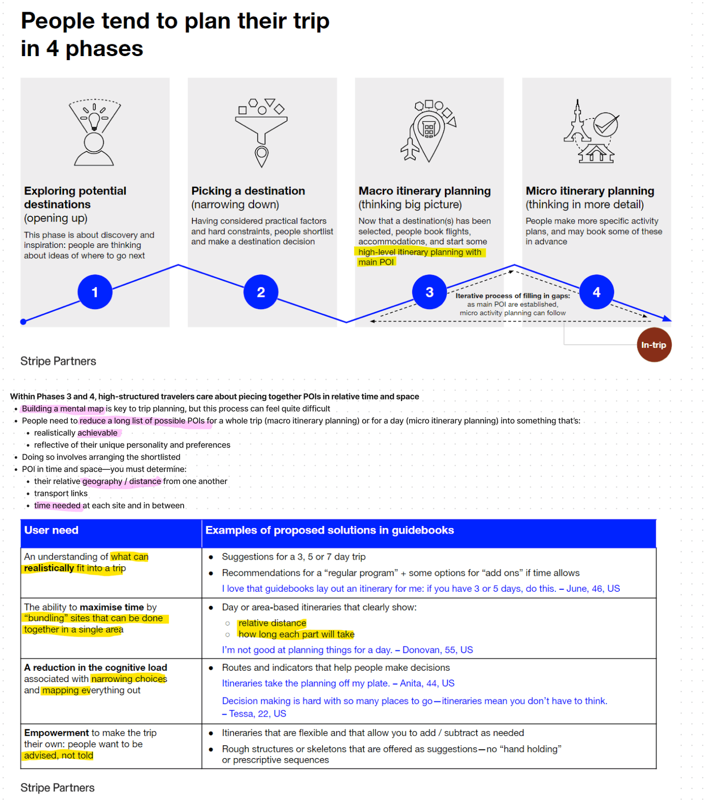 Brainstorming, research & competitive analysis
