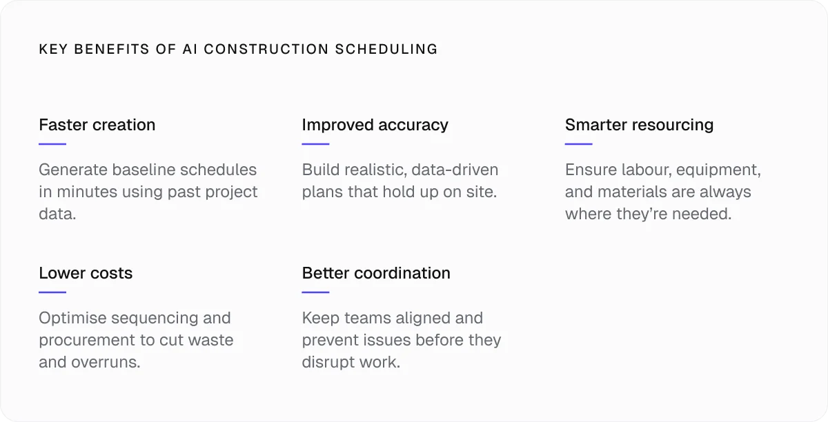 Key benefits of AI construction scheduling