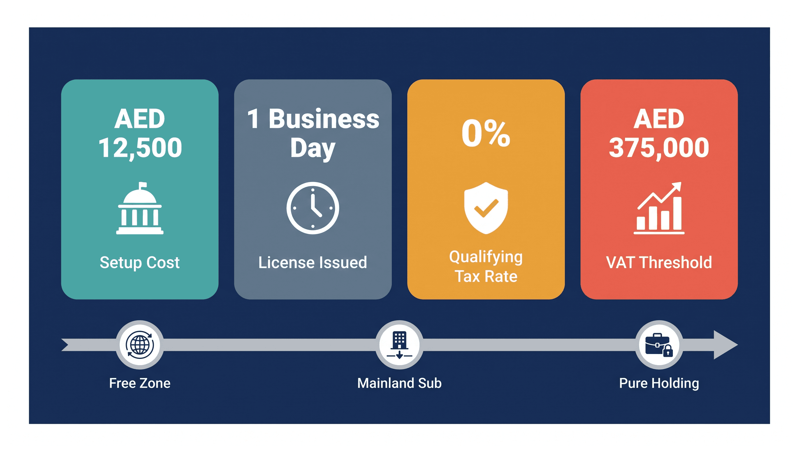 Infographic: Holding Company Structures in Dubai: Setup, Cost and Uses