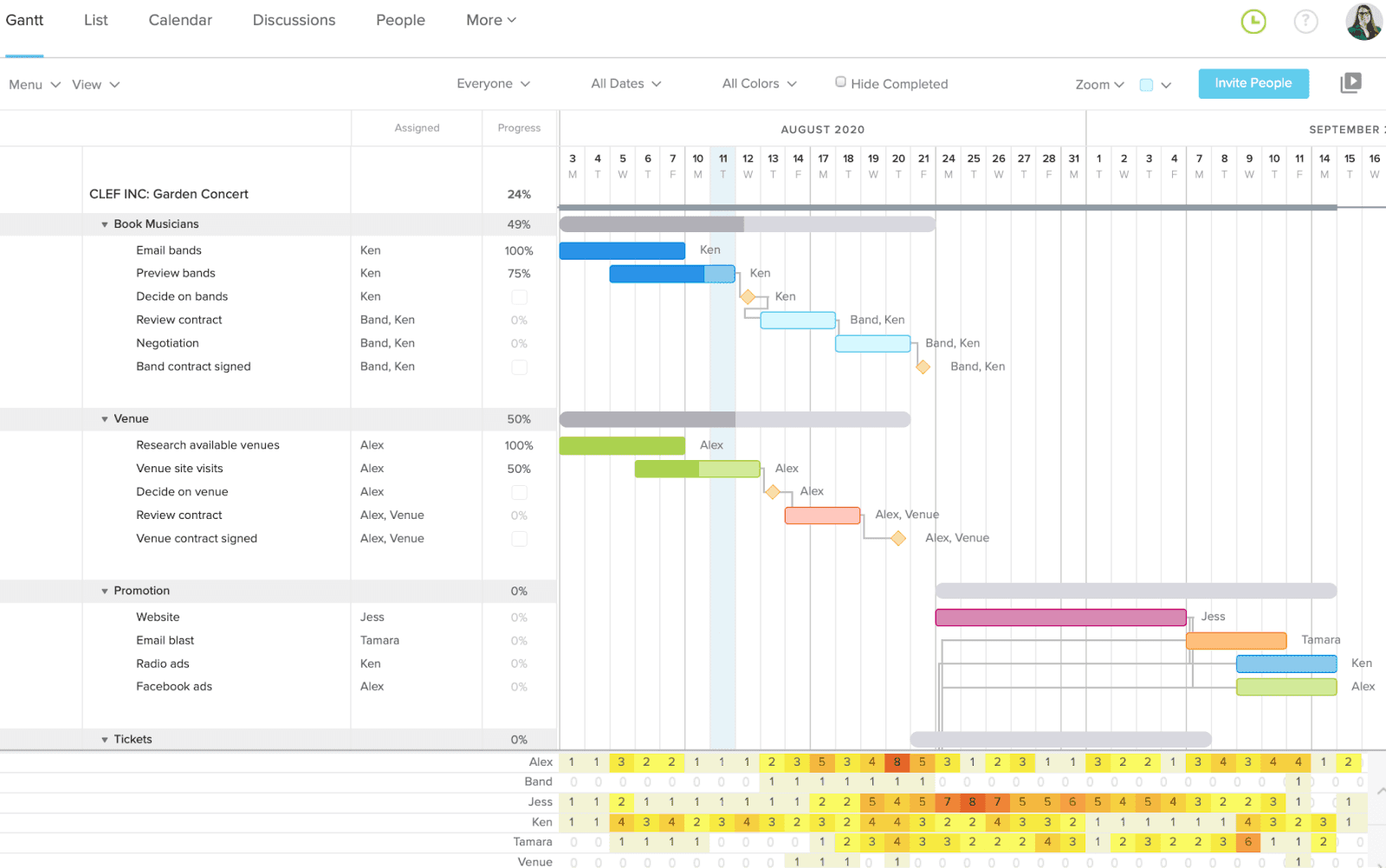 views to optimize workflows in TeamGantt