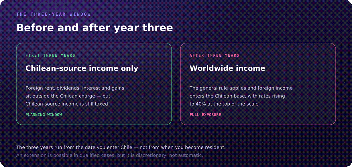 Chile special tax regime