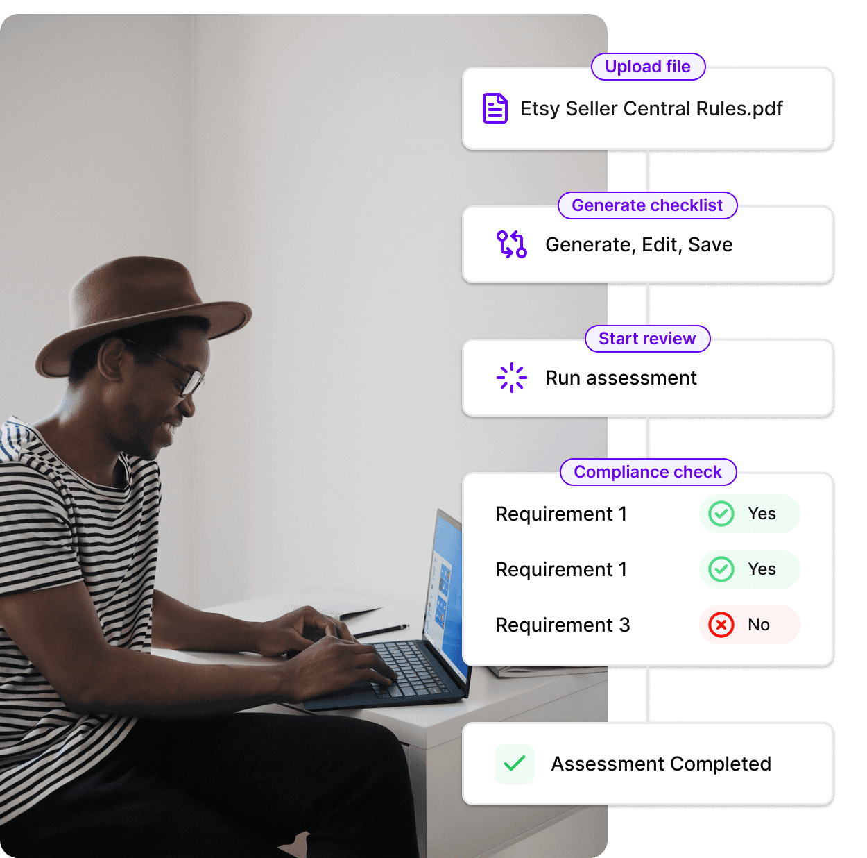AI Etsy Seller compliance reviews 