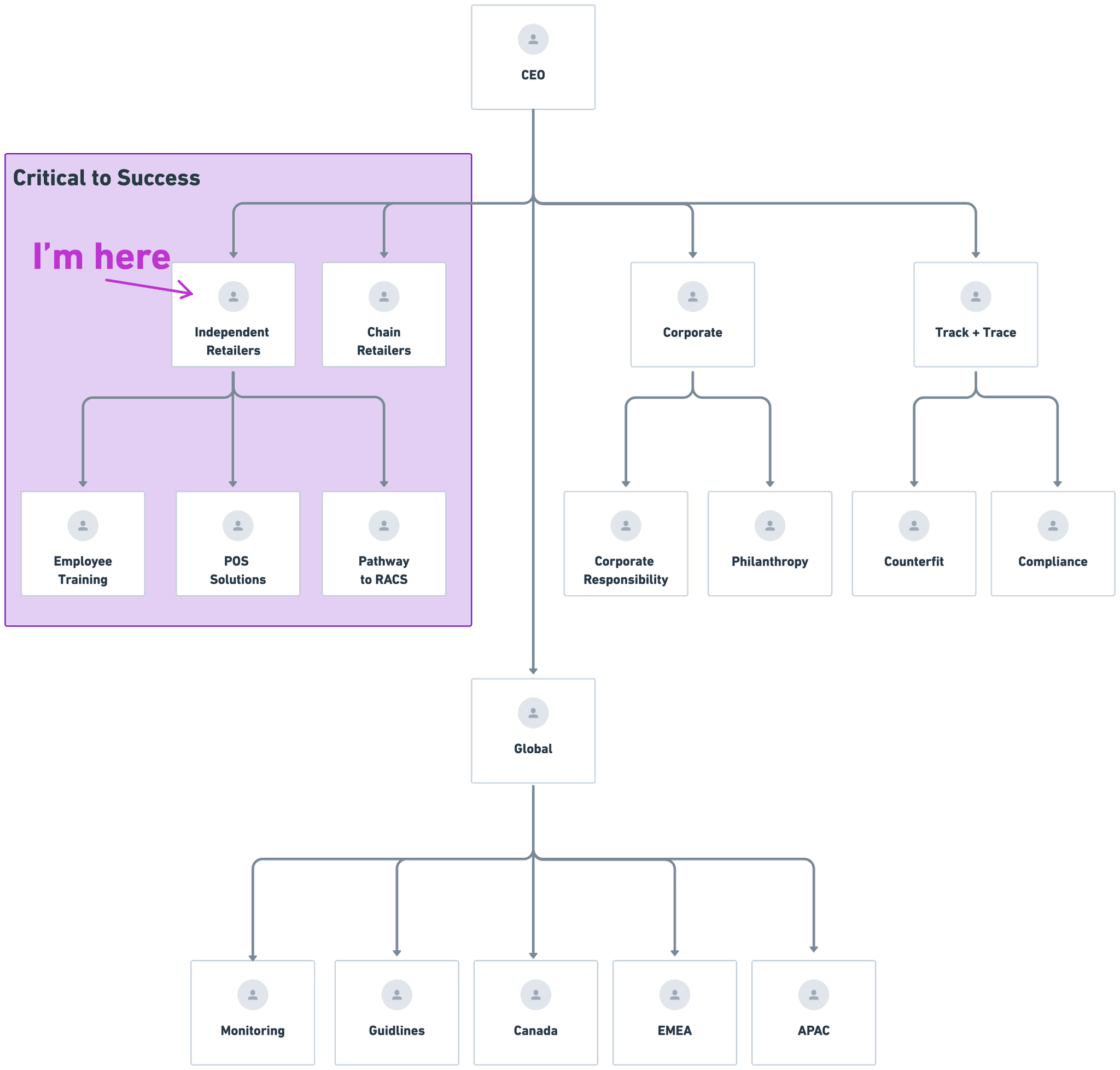 screen - onboarding