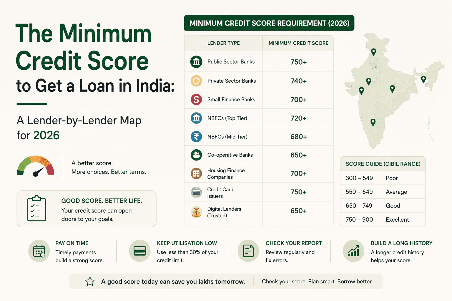 The Minimum Credit Score to Get a Loan in India: A Lender-by-Lender Map for 2026