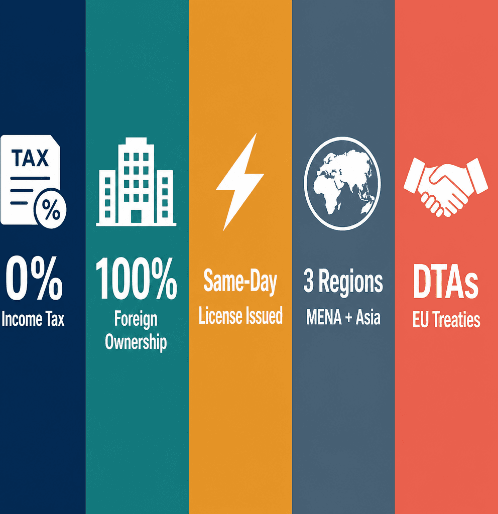 Infographic: Why European Companies Choose the UAE for Regional Expansion