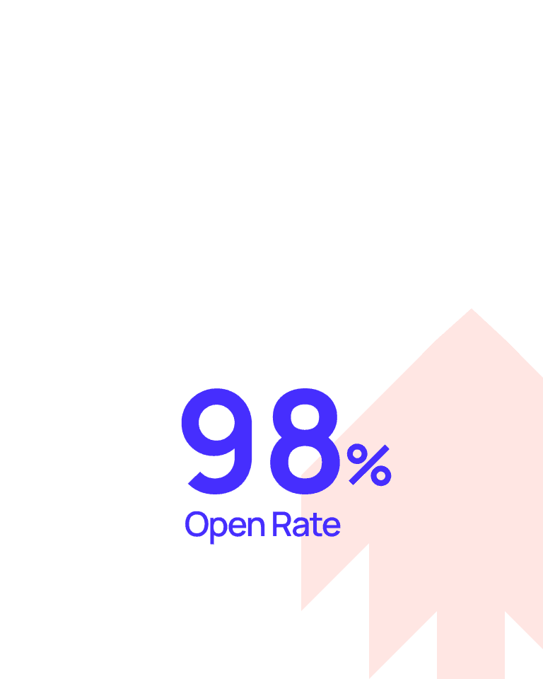 Visual depicting open rate for messaging apps, which are up to 98% for Viber and WhatsApp.