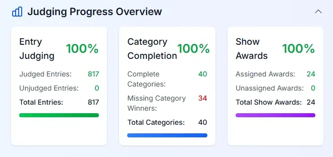 Category status and unjudged entry view