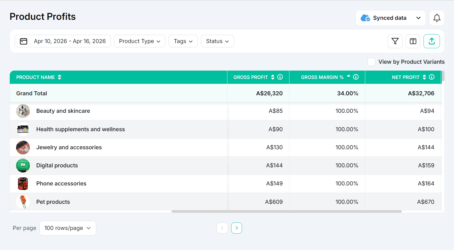 shopify product profit reports
