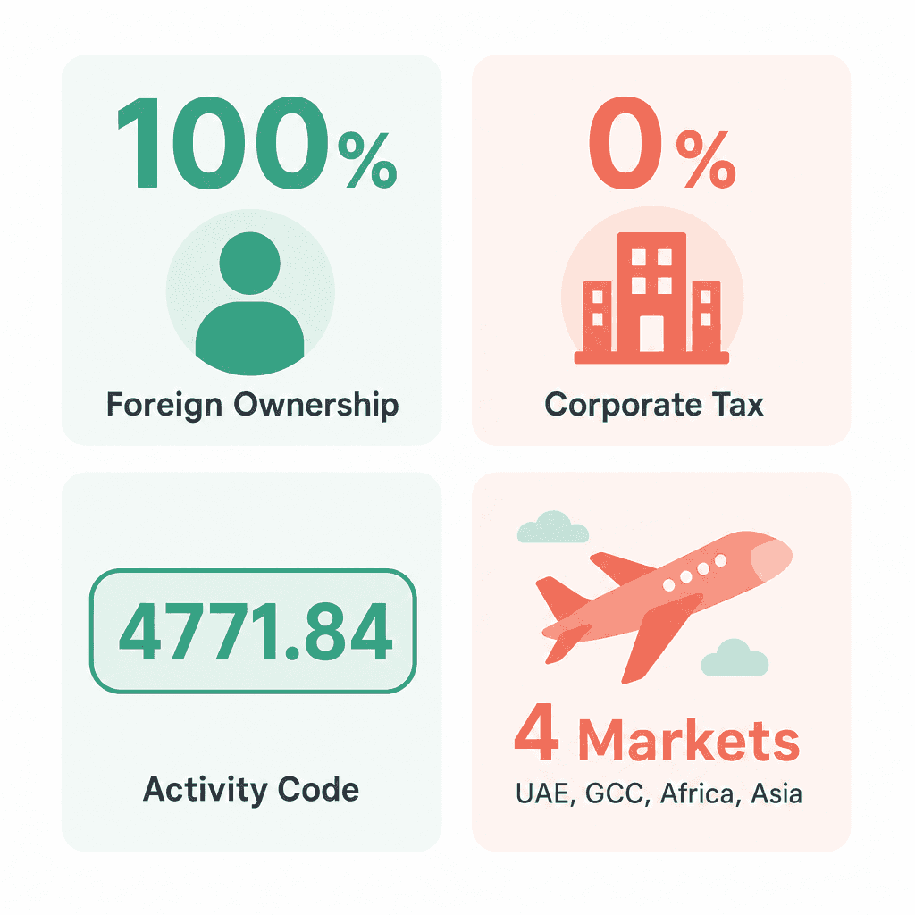 Infographic: Apply for a Baby Wear Trading License in Dubai