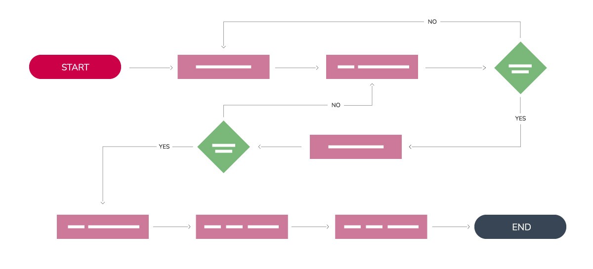 Data mapping data flow