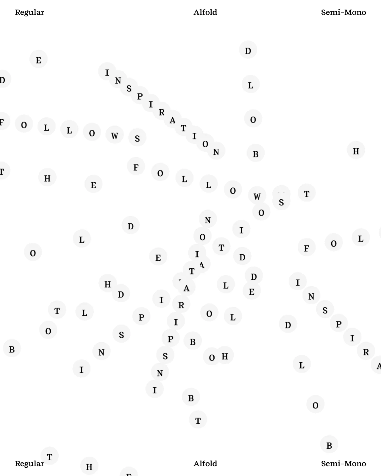 Alfold Semi-Mono glyph map poster showing character distribution across weights