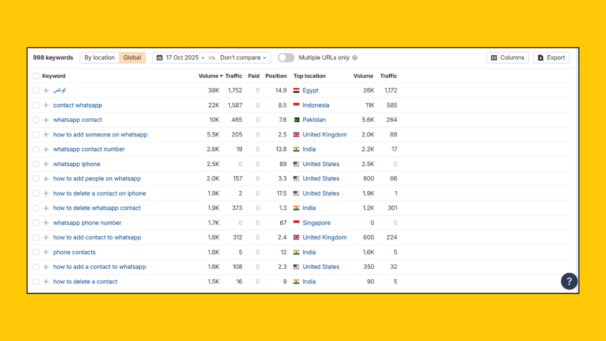 Step 2: Conduct Keyword Research in Each Language