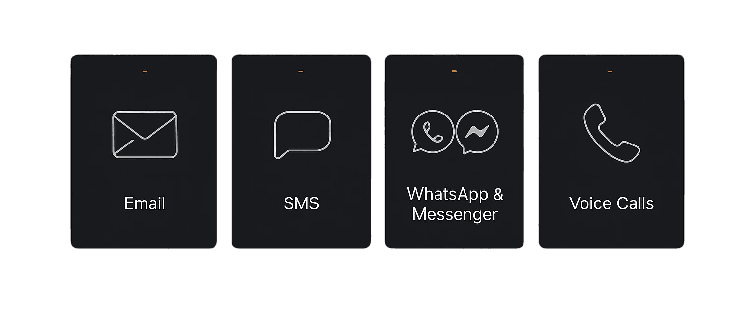 Thaiger AI unified communication channels: Email, SMS, WhatsApp & Messenger, and Voice Calls – all managed in one platform