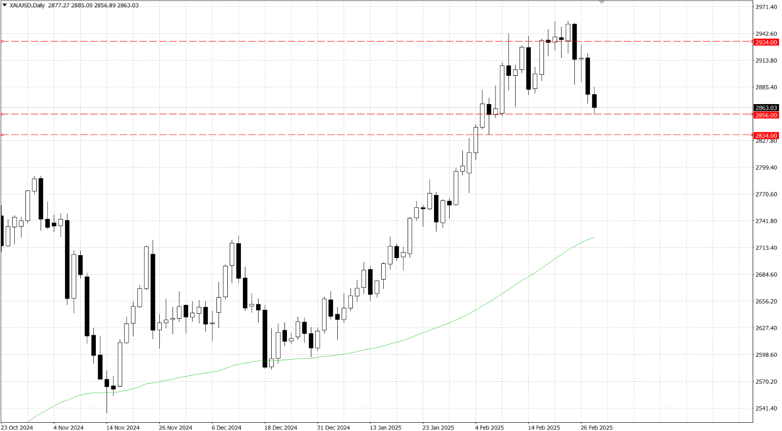 图表, 条形图

AI 生成的内容可能不正确。