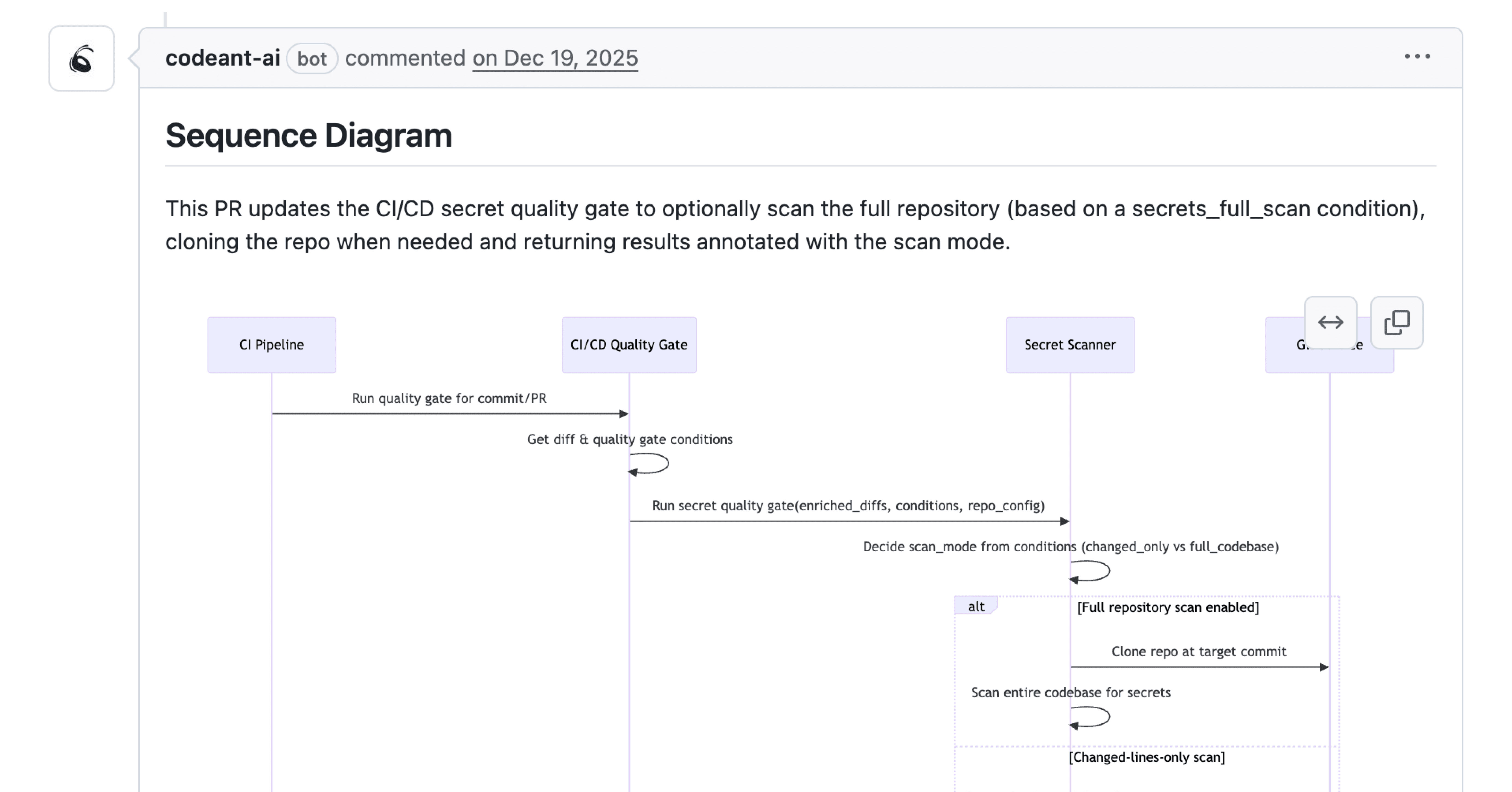 CodeAnt AI's AI chat interface answering questions about a pull request with context from code changes and diffs.