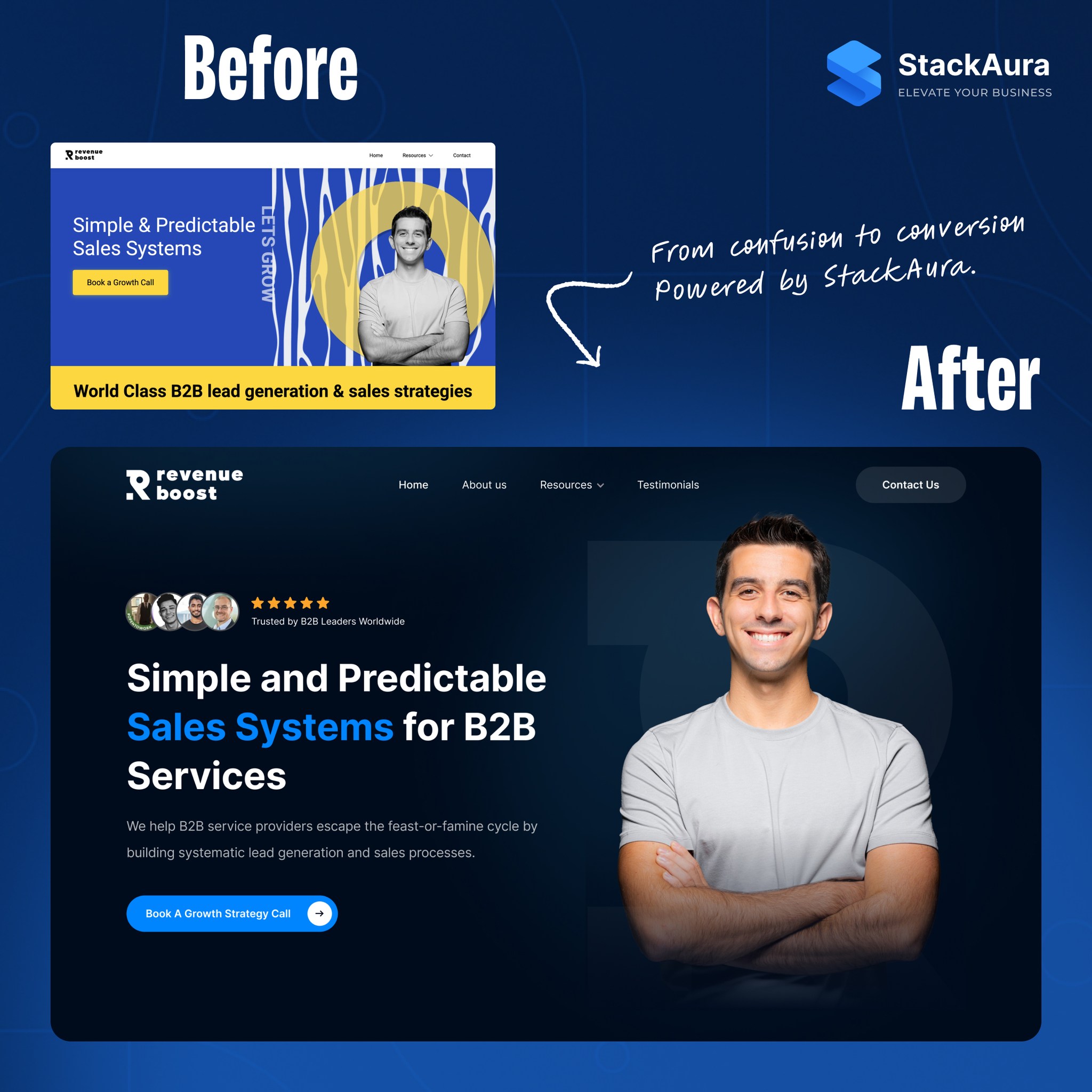 before and after website redesign example showing improved layout and conversion focused web design | StackAura
