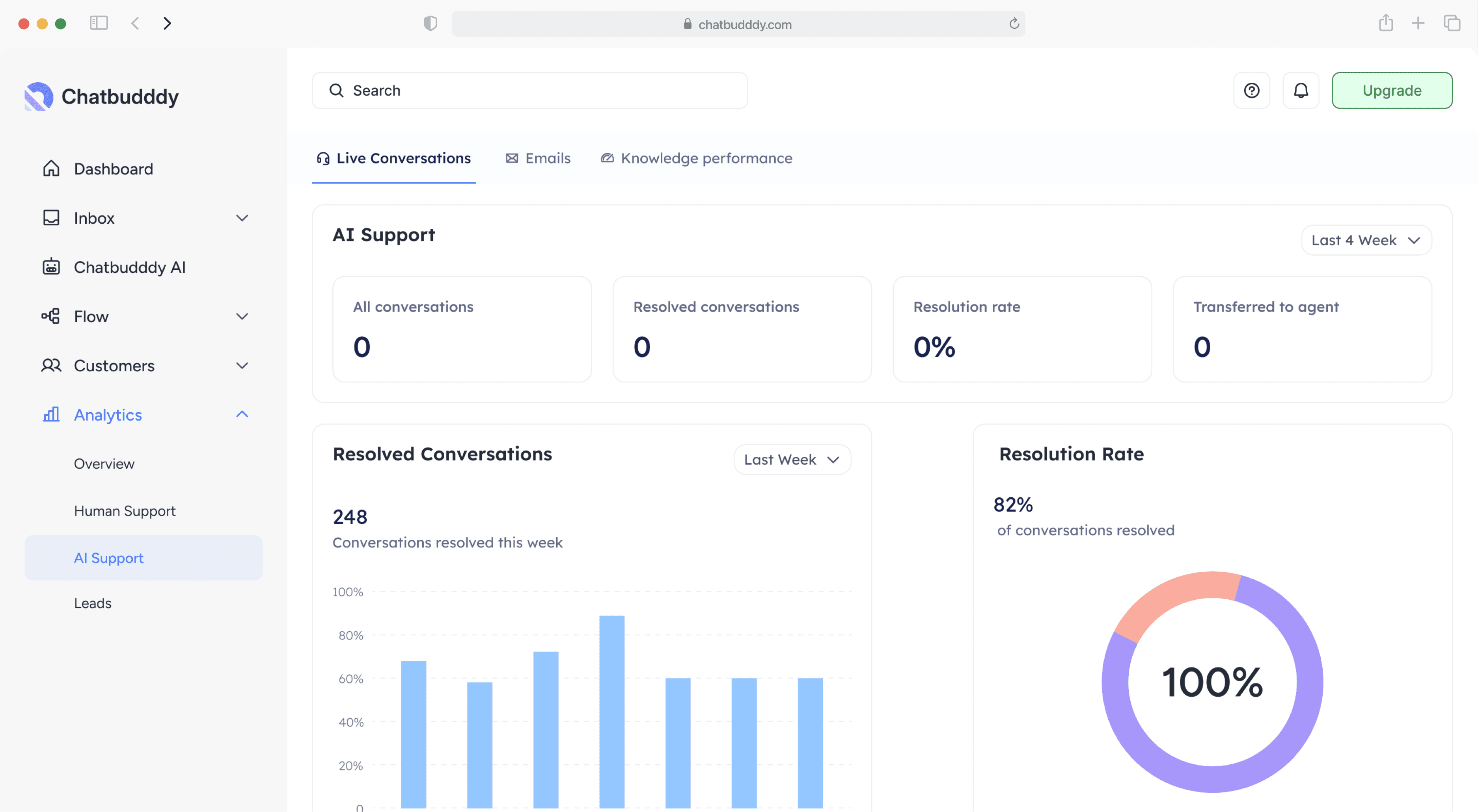 An extensive dashboard layout displaying numerous repeated sections, featuring graphs, charts, and navigation options.