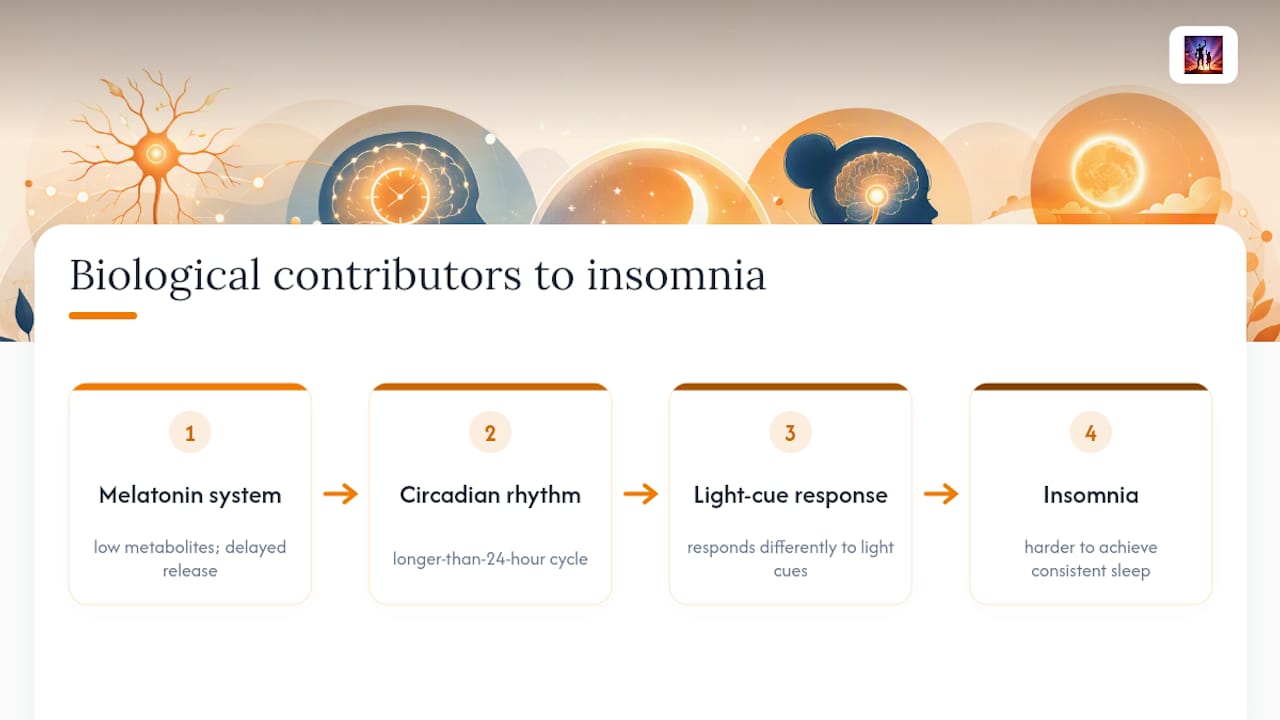 Diagram of biological drivers of autism sleep disruption